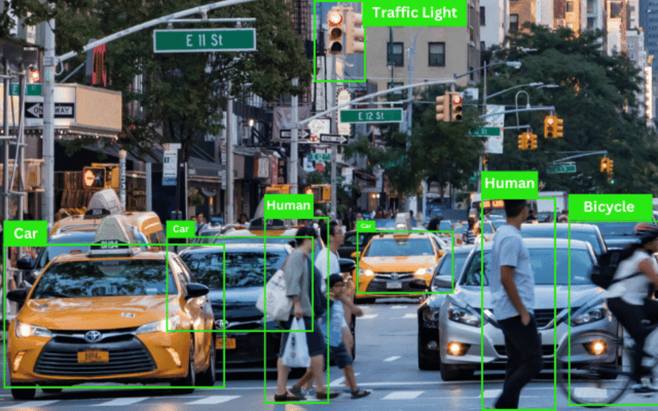 Data Annotation Pipeline